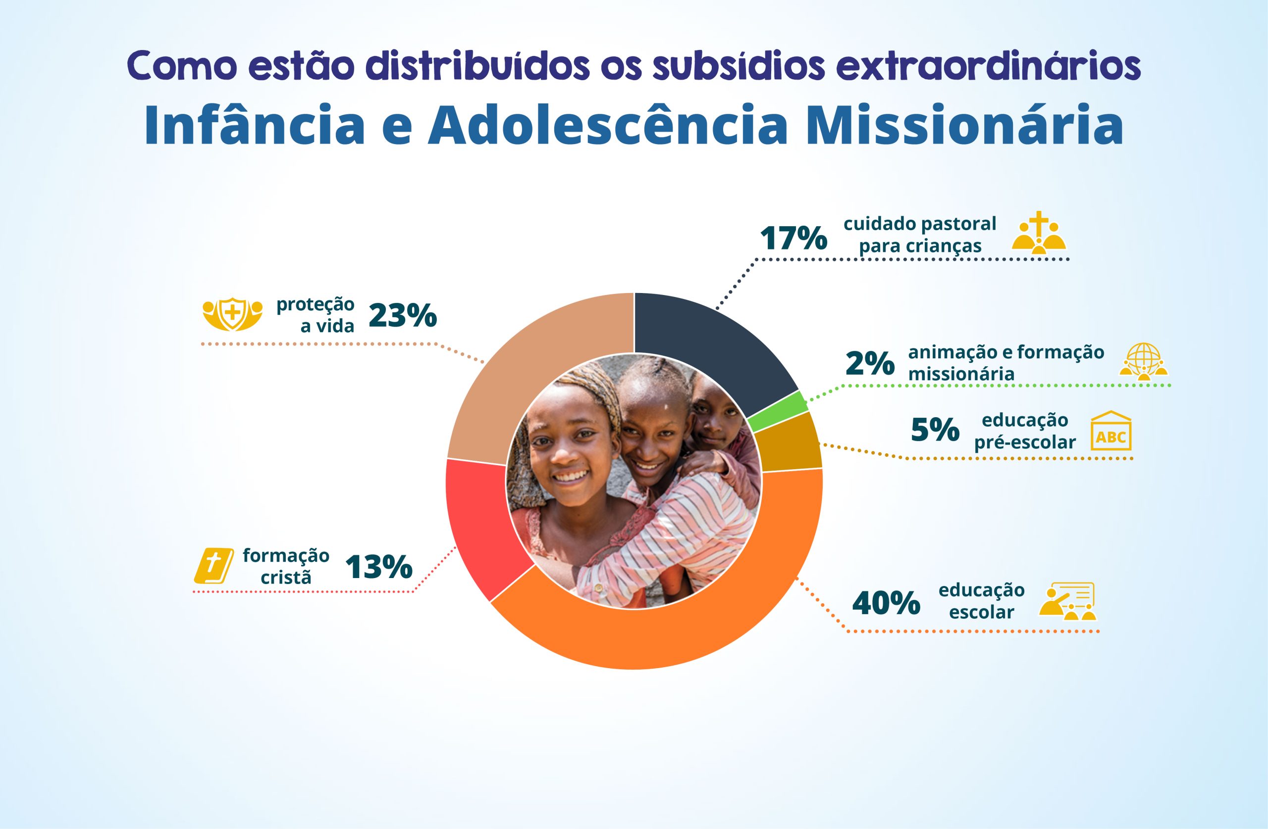 Coleta Missionária será realizada neste final de semana nas dioceses do  Brasil - CNBB